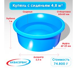 Купели-фурако с сиденьями