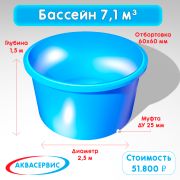 Купель 7,1 м³ (2500х1500)